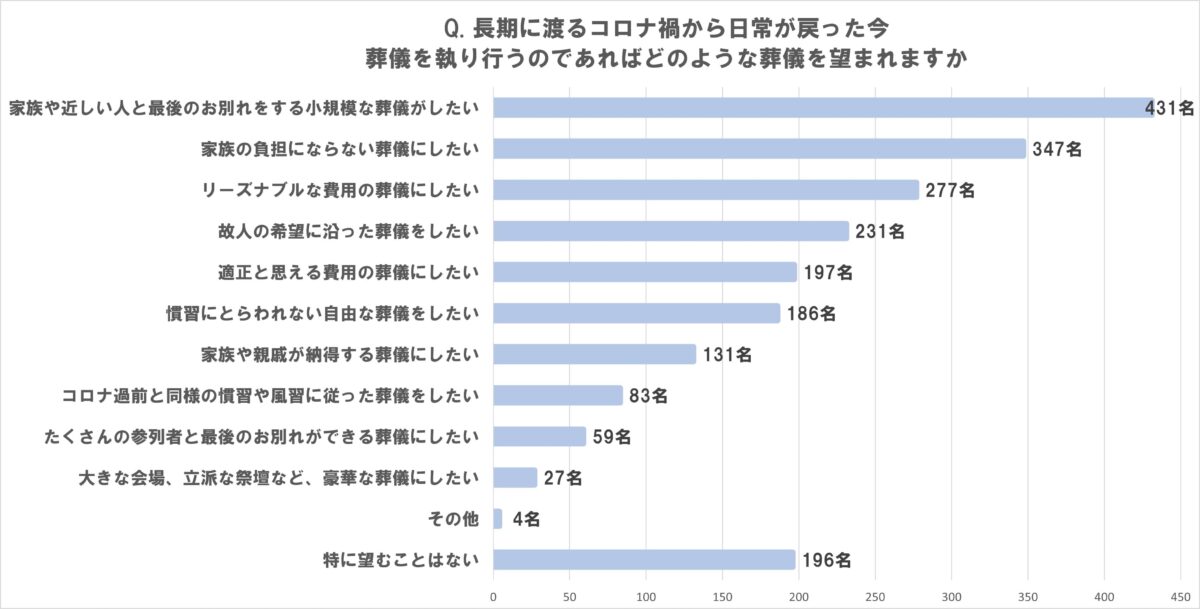 葬儀費用