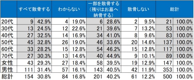 散骨