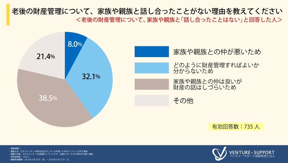 老後　財産管理