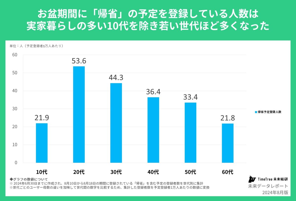 お盆