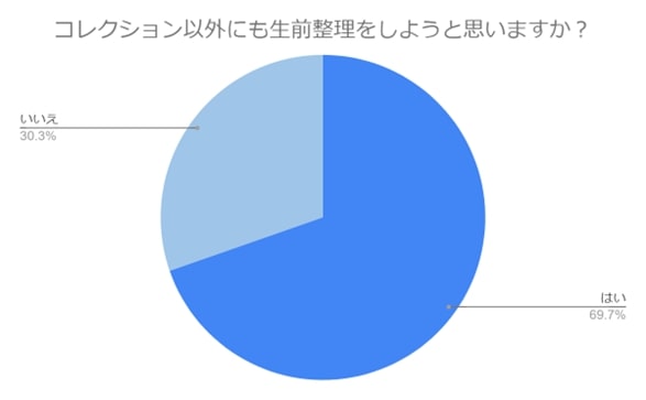 生前整理