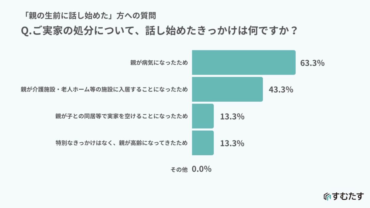 家じまい