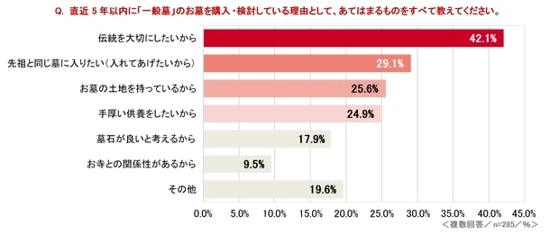 はせがわ　一般墓