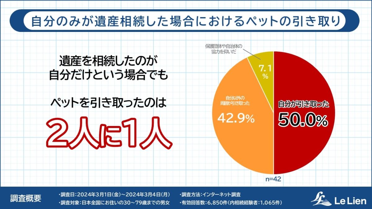 ペット　相続