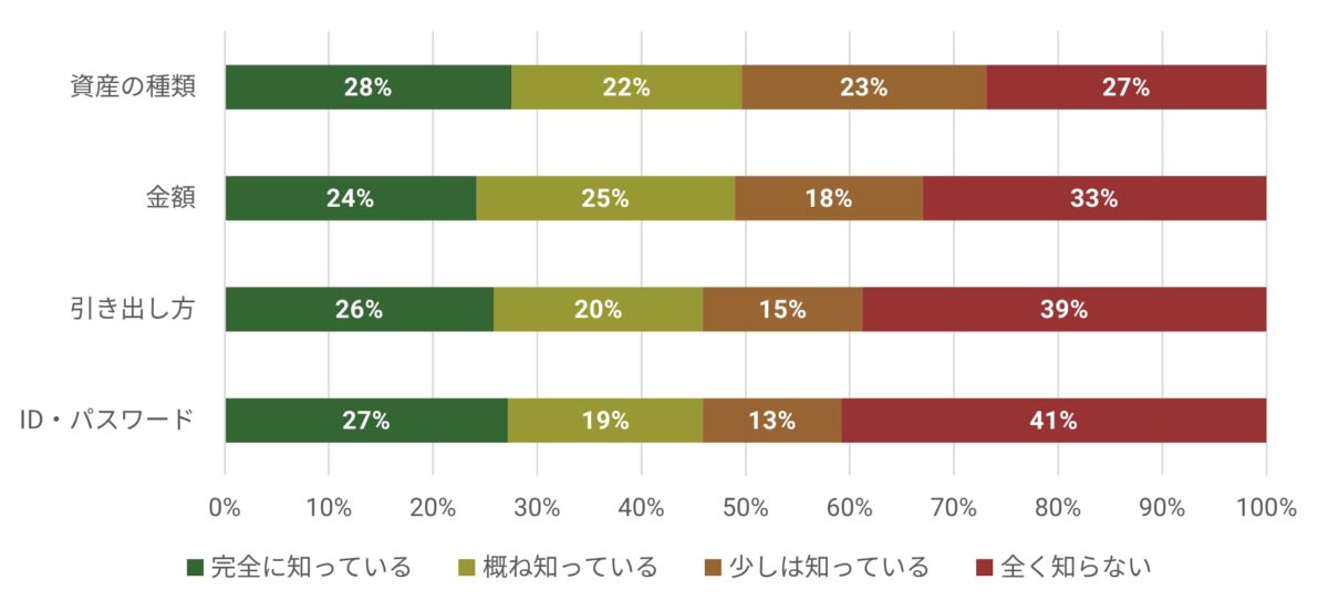 デジタル金融資産