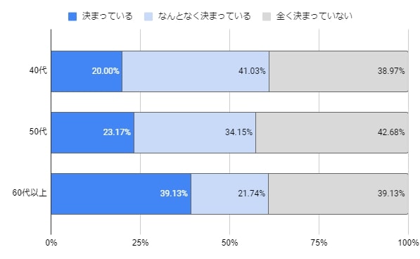 ペット対策