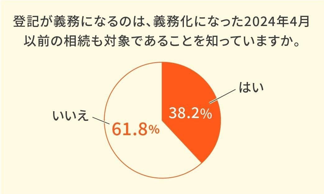 相続登記