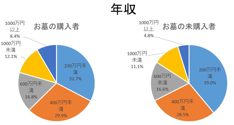 お墓