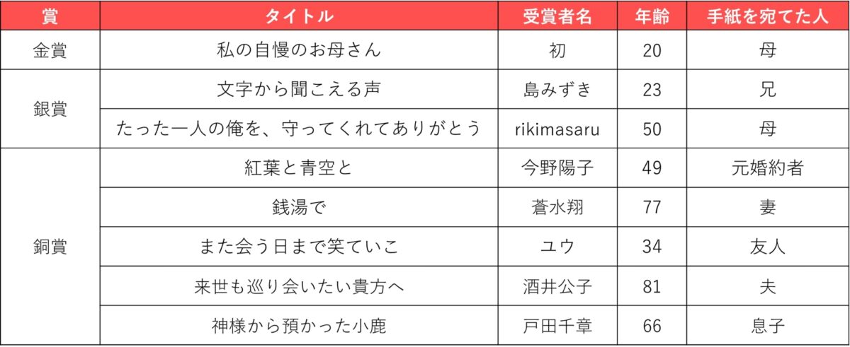 今は亡きあの人へ伝えたい言葉