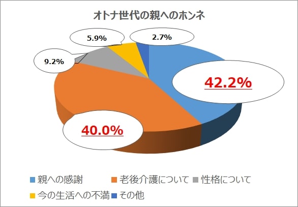 親へのホンネ