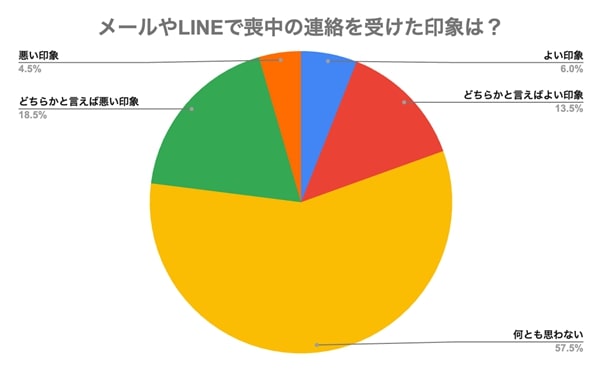 喪中はがき