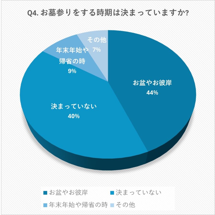 お墓