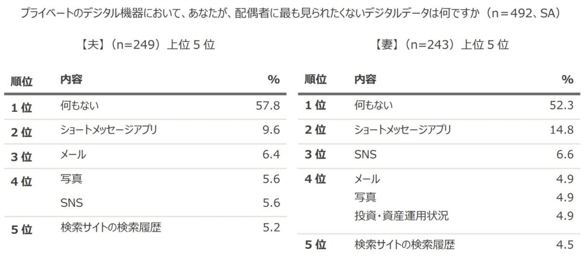 デジタル終活