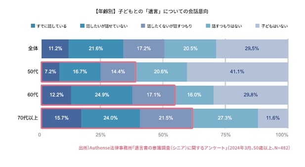 遺言書年報