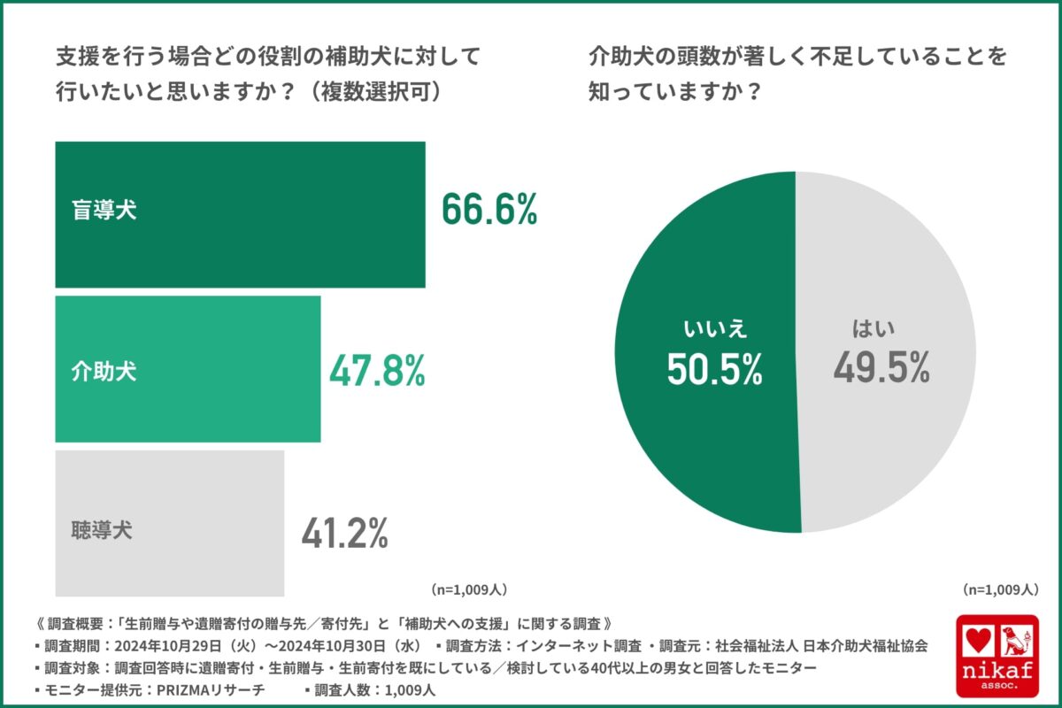 遺贈寄付