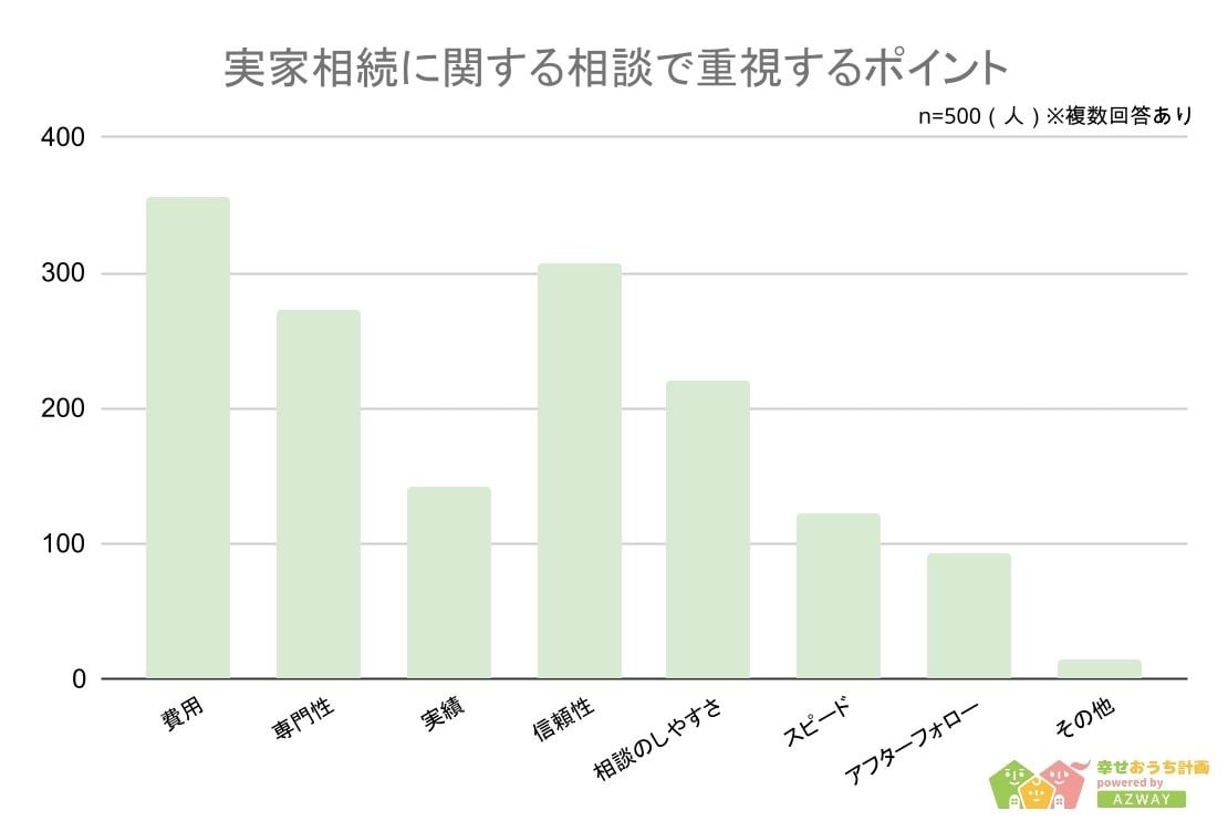 相続　不安