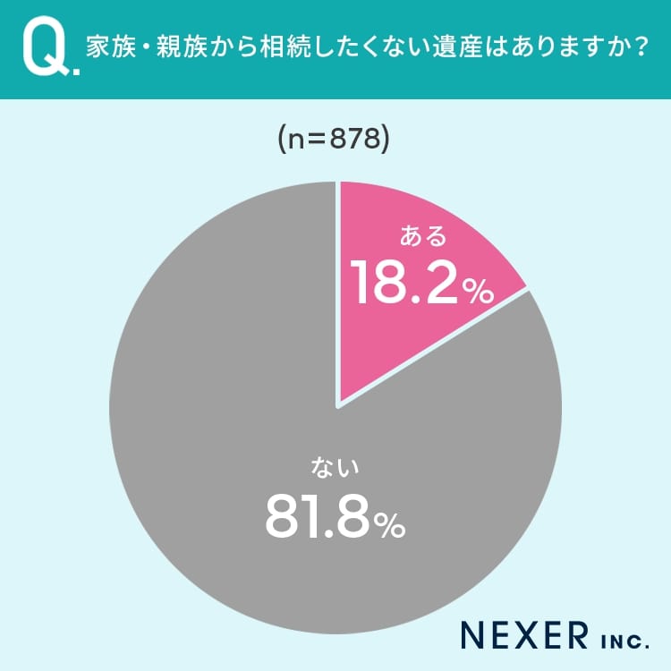 相続したくない