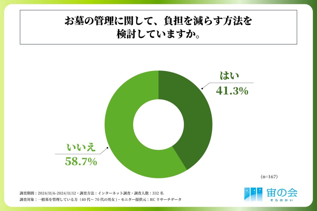 お墓の管理