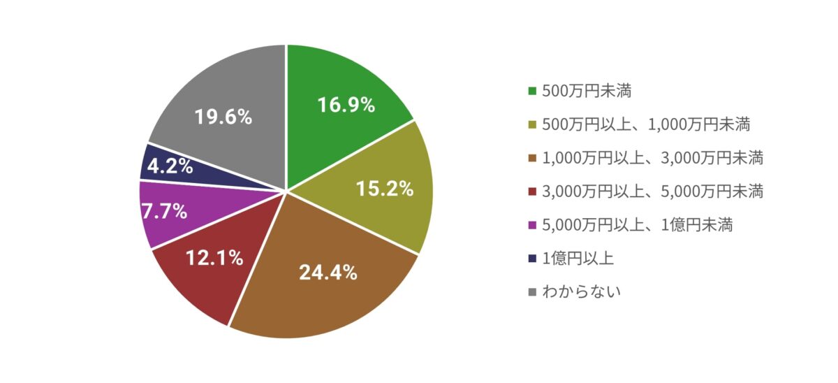 エンディングノート