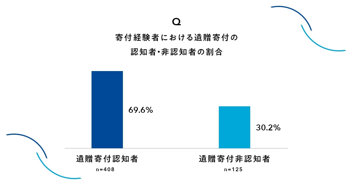 日本承継寄付協会