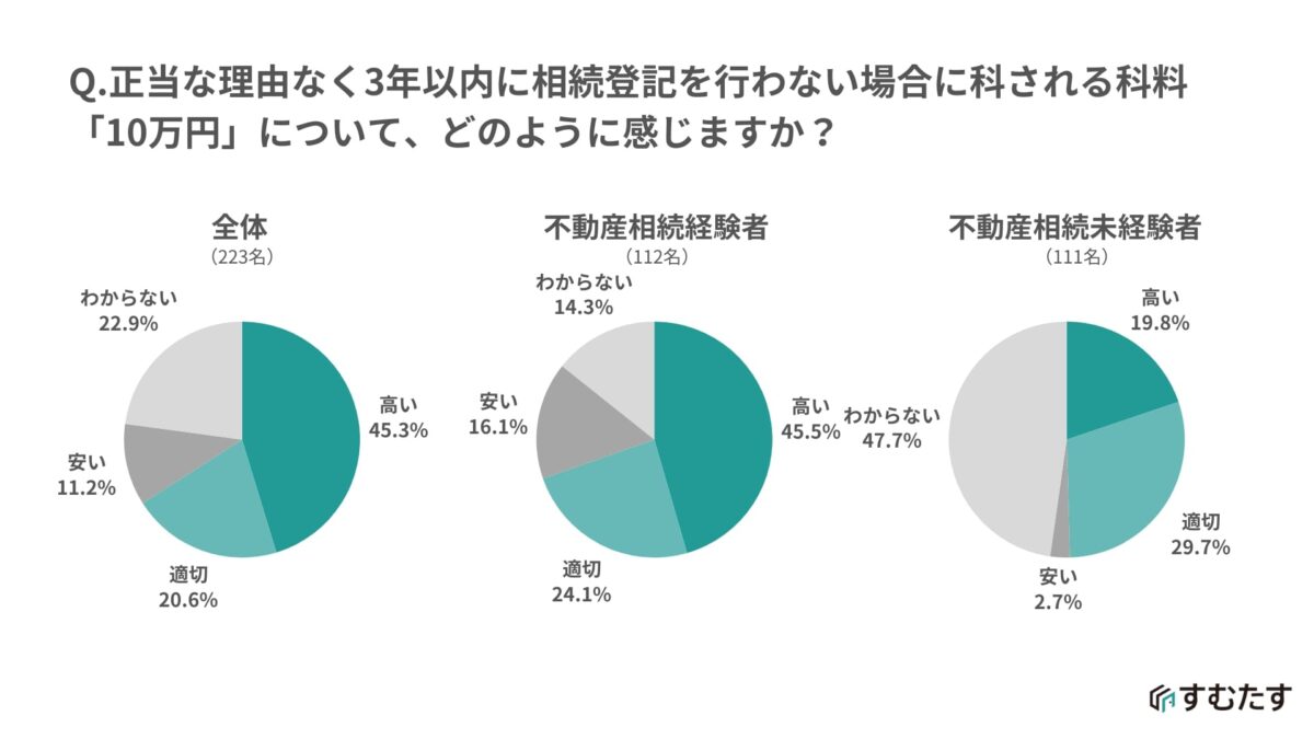 相続登記義務化