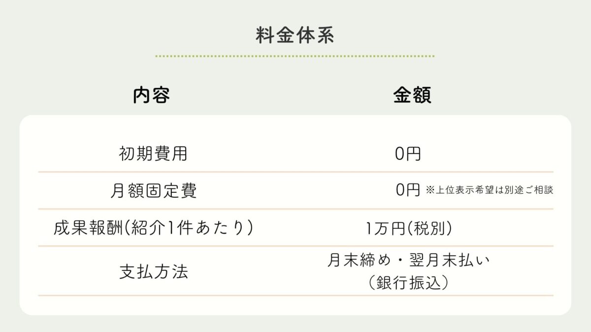 ひょうご家族葬