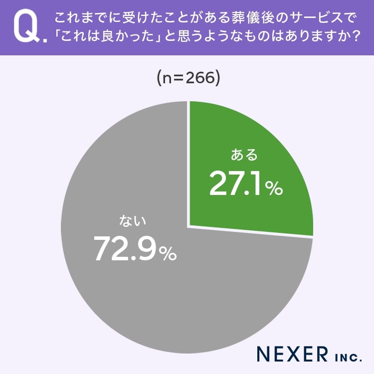 葬儀後 サービス