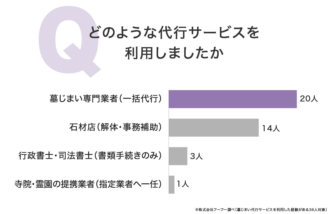 わたしたちの墓じまい