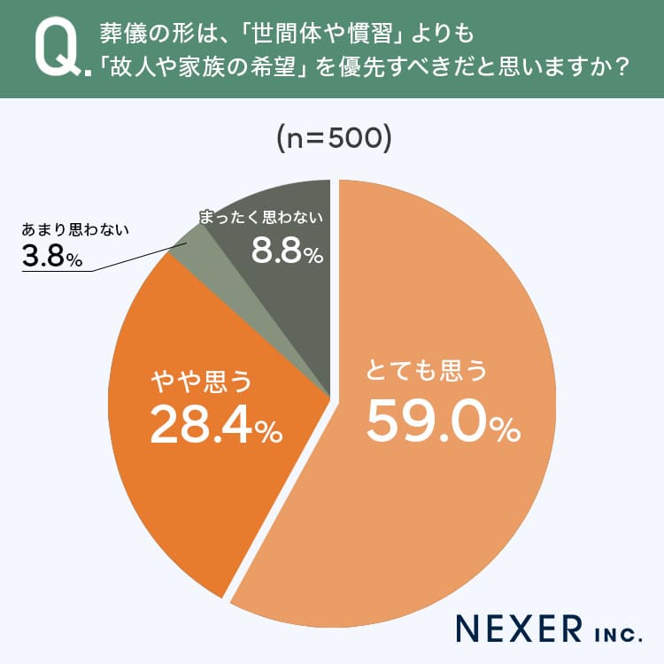 シンプル　葬儀