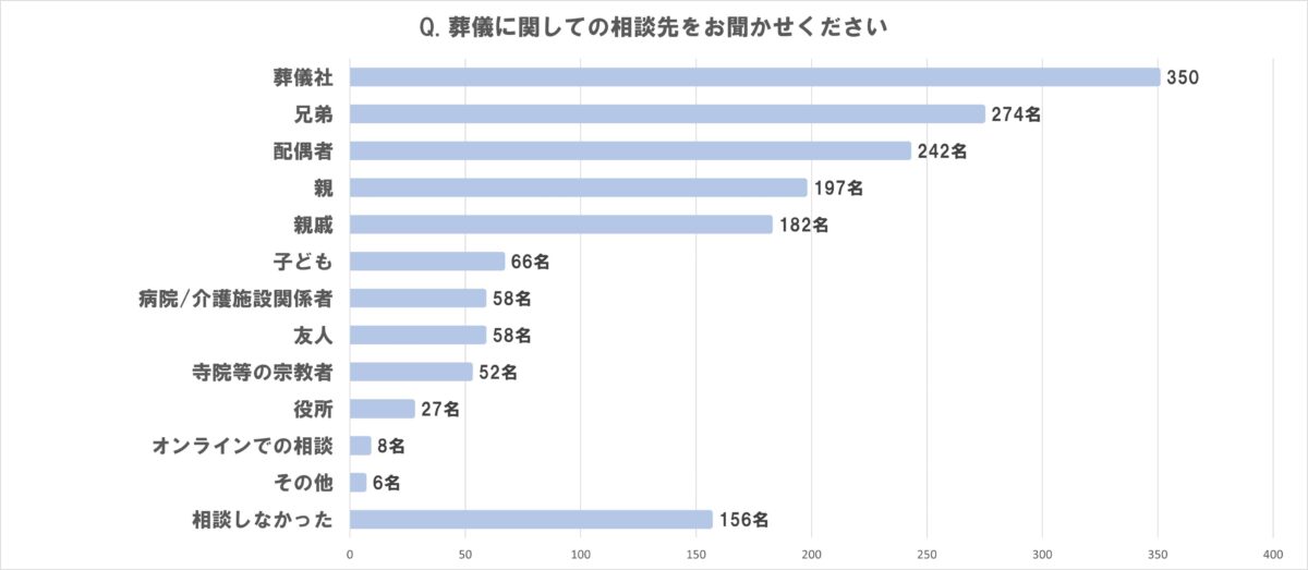 葬儀　相談