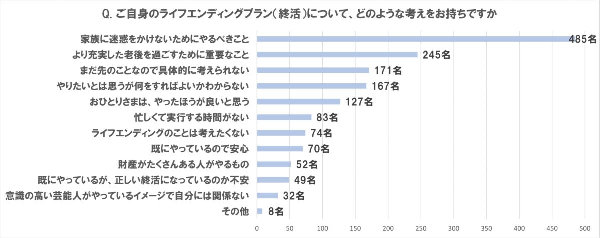 葬儀費用