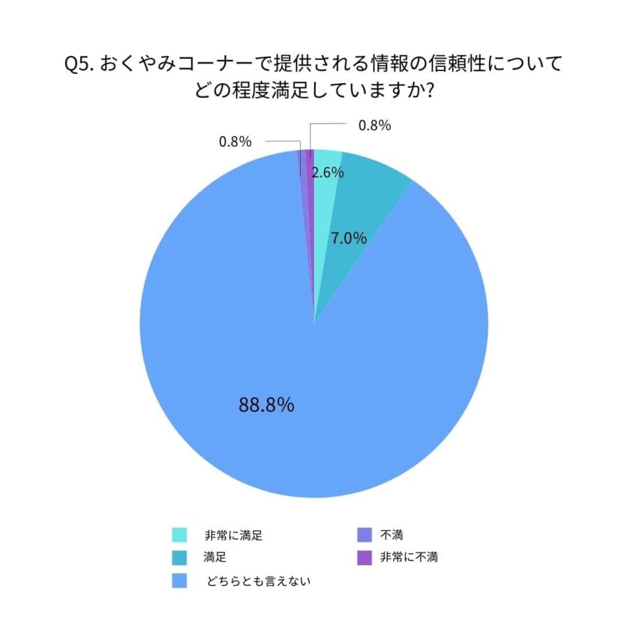 おくやみコーナー