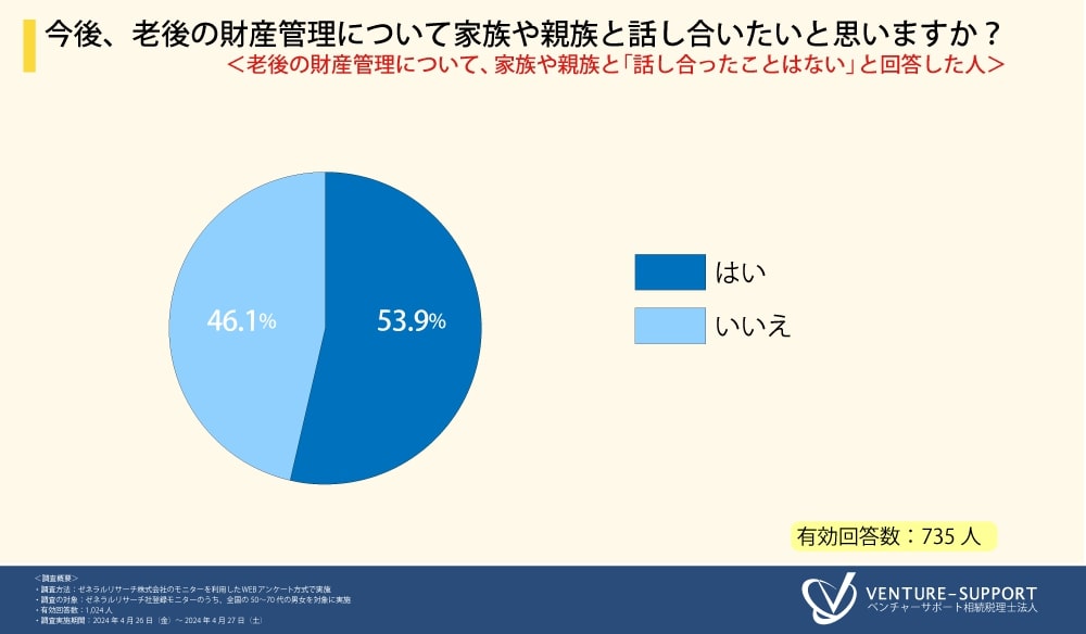 老後　財産管理