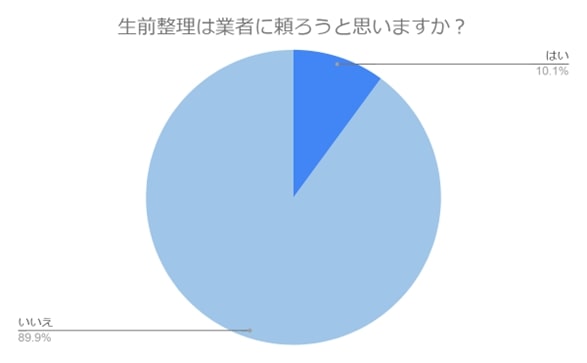 生前整理