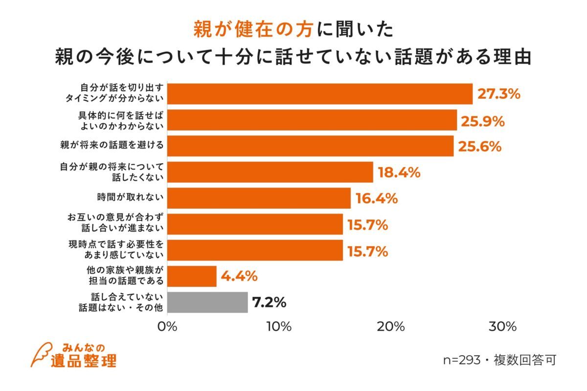 遺品整理