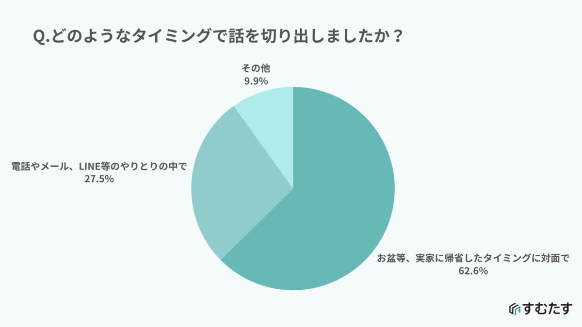 家じまい