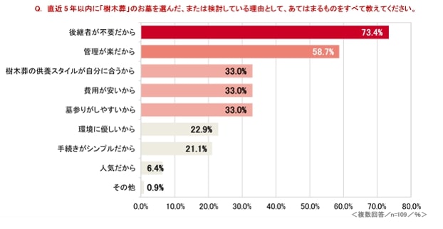 はせがわ　散骨