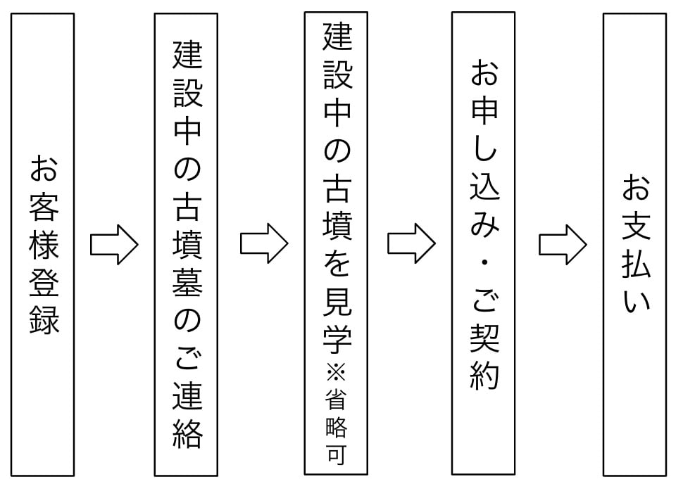 前方後円墳