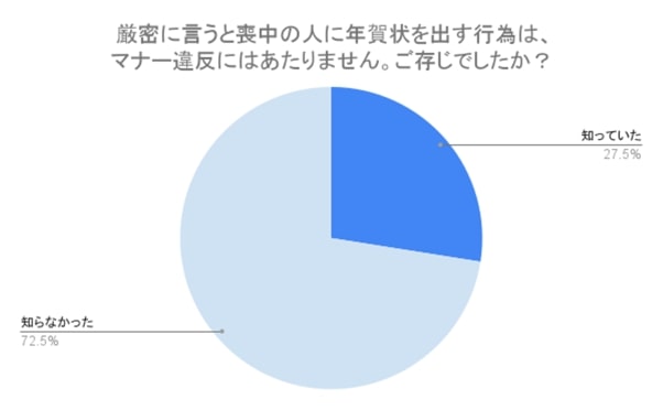 喪中はがき