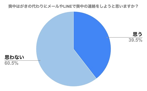 喪中はがき