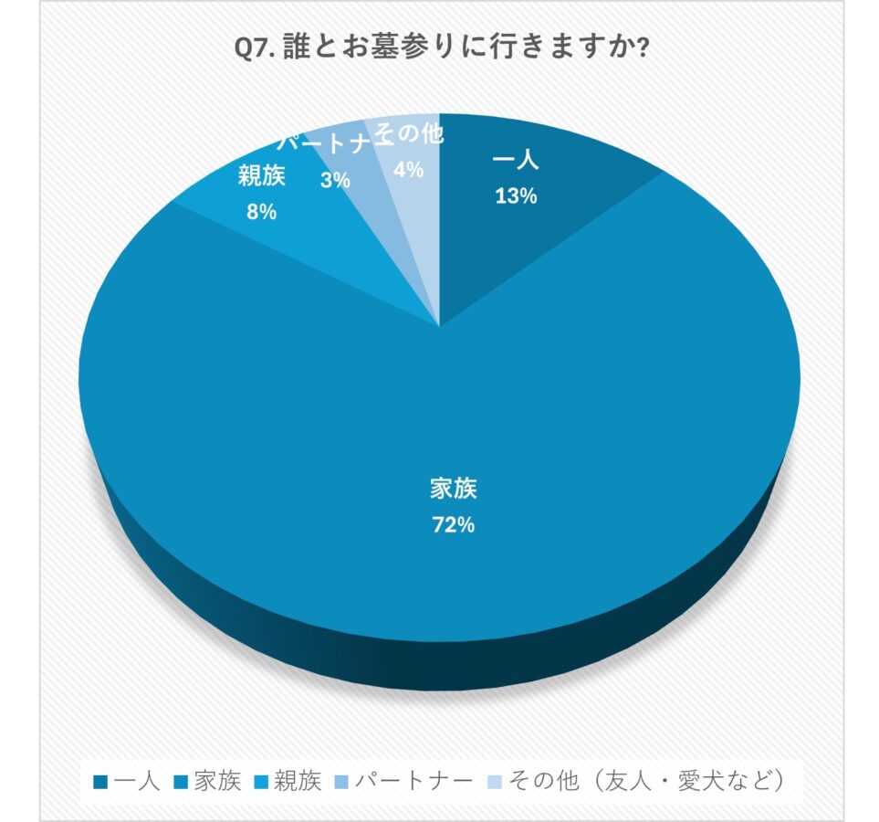 お墓