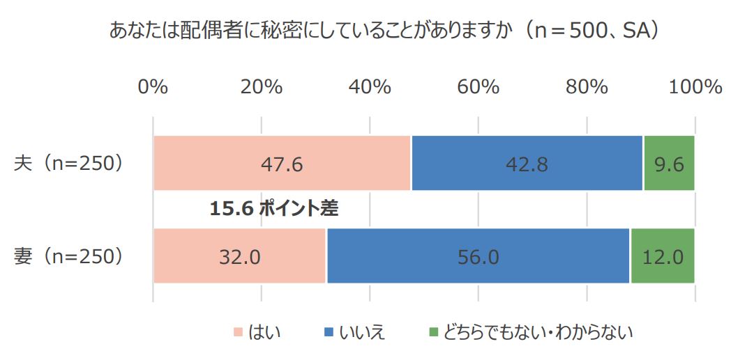 デジタル終活