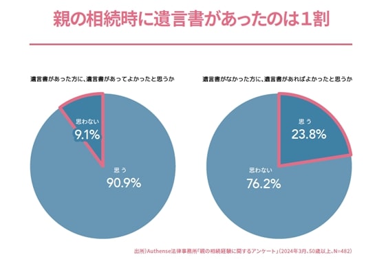 遺言書年報