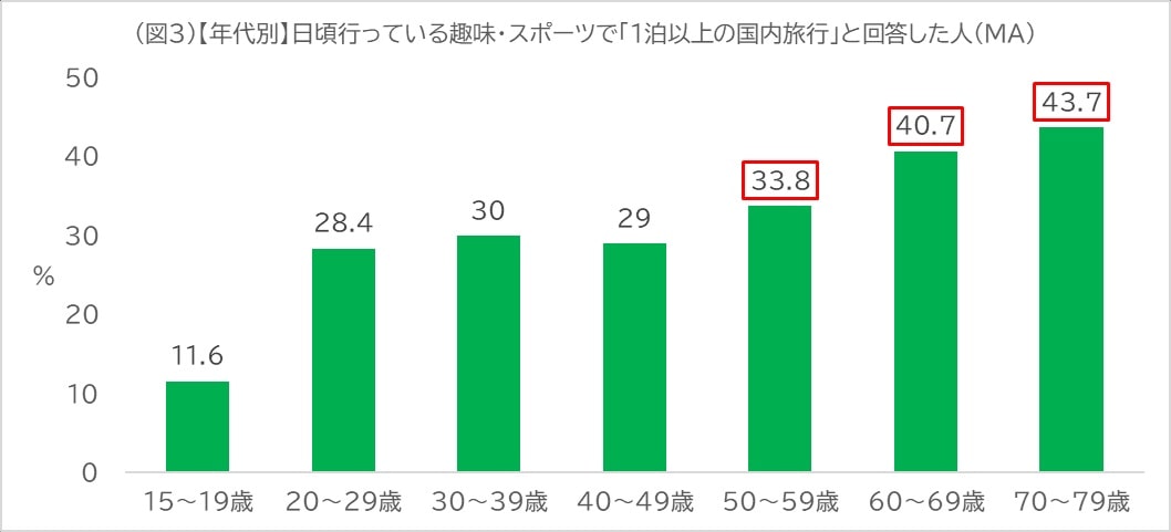 今どきシニア