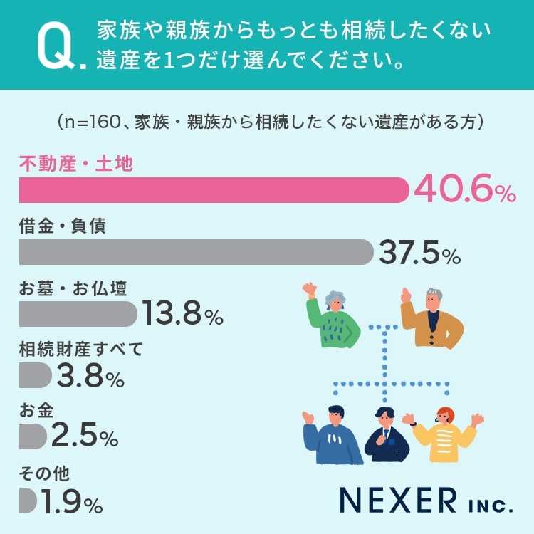 相続したくない