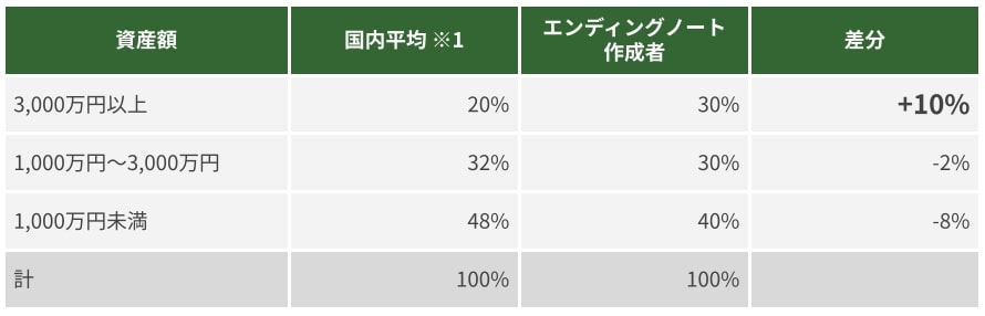 エンディングノート