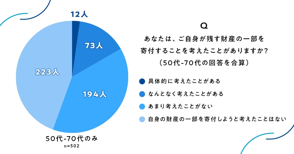 日本承継寄付協会