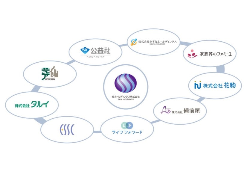 燦ホールディングス