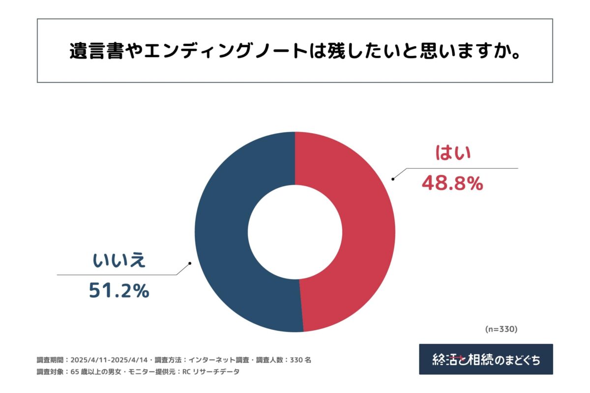 エンディングノート
