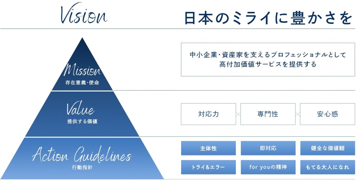 アイユーコンサルティング